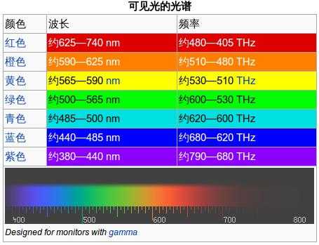 led灯的波段是多少-单波长的LED灯-第3张图片-DAWOOD LED频闪灯