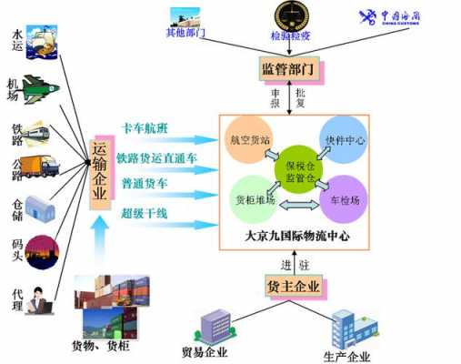 物流是专指什么-第2张图片-DAWOOD LED频闪灯