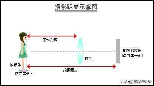 镜头ft怎么调-第2张图片-DAWOOD LED频闪灯