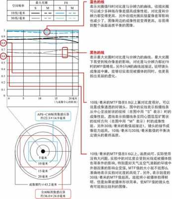 旧镜头mtf（旧镜头寿命图解）-第1张图片-DAWOOD LED频闪灯