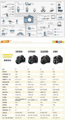 尼康镜头型号,尼康镜头型号含义 E G -第1张图片-DAWOOD LED频闪灯