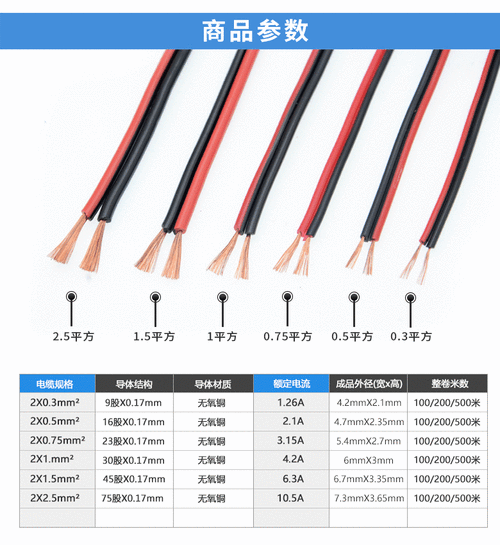 LED灯用哪种电缆,led灯用哪种电缆最好 -第1张图片-DAWOOD LED频闪灯