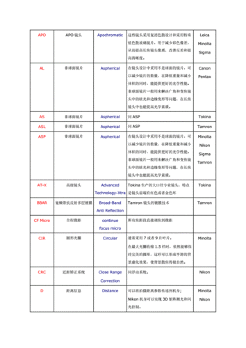 摄影镜头分类 摄影镜头如何区分优劣-第2张图片-DAWOOD LED频闪灯