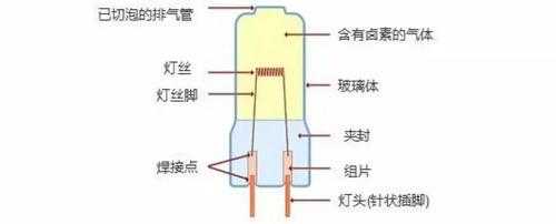 为什么卤素灯穿透力强-第3张图片-DAWOOD LED频闪灯