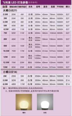 LED灯多大w合适（led灯多少瓦的比较亮）-第1张图片-DAWOOD LED频闪灯