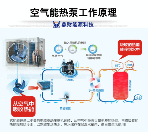 空气能风扇运行一会就停 空气能风扇转速慢什么原因-第2张图片-DAWOOD LED频闪灯