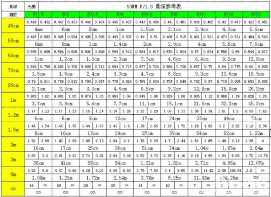 镜头景深光圈关系,景深和光圈大小的关系 -第1张图片-DAWOOD LED频闪灯