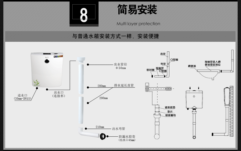 蹲坑水箱冲水压力怎么调-第3张图片-DAWOOD LED频闪灯