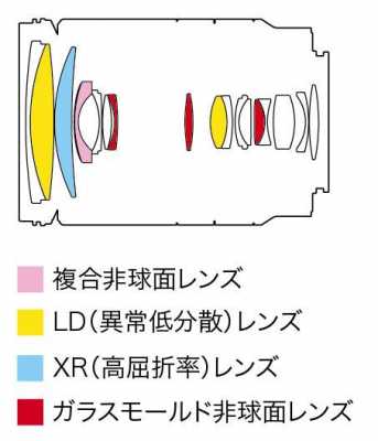  腾龙18200镜头伸缩「腾龙18200镜头使用说明」-第2张图片-DAWOOD LED频闪灯