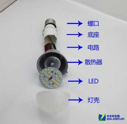 led灯由哪几部分组成 led灯组成的形状-第1张图片-DAWOOD LED频闪灯