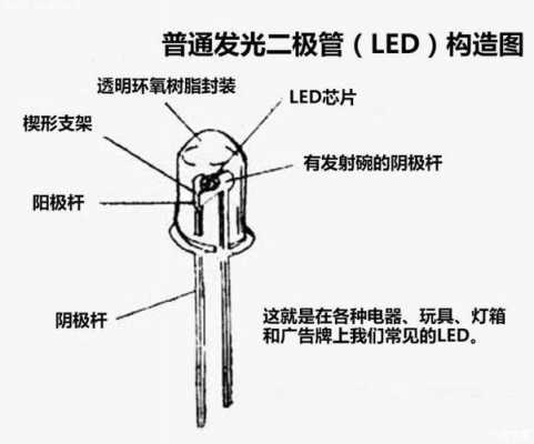 led灯由哪几部分组成 led灯组成的形状-第2张图片-DAWOOD LED频闪灯