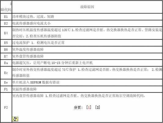 海尔变频空调f7故障维修-海尔变频空调代码F7是什么意思-第1张图片-DAWOOD LED频闪灯