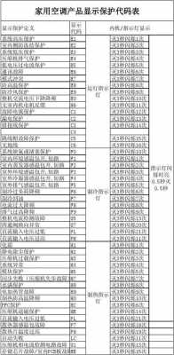 海尔变频空调f7故障维修-海尔变频空调代码F7是什么意思-第2张图片-DAWOOD LED频闪灯