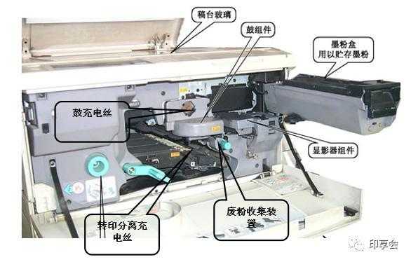 复印机里有什么主要部件-第2张图片-DAWOOD LED频闪灯