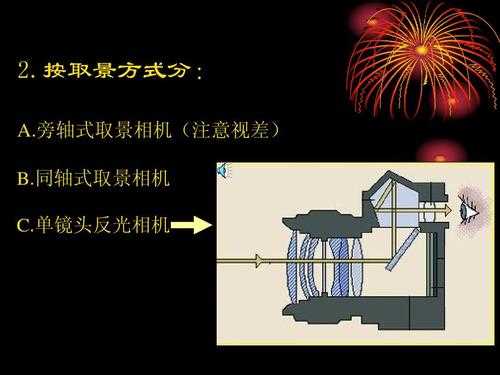 单镜头反光同轴-第2张图片-DAWOOD LED频闪灯