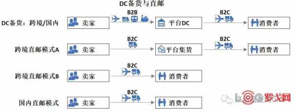 物流cdc是什么部门_物流 cdc-第3张图片-DAWOOD LED频闪灯