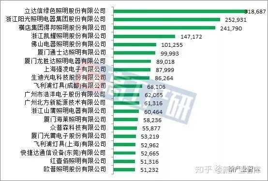 led灯知乎出口（led照明出口企业排名）-第2张图片-DAWOOD LED频闪灯