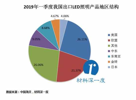 led灯知乎出口（led照明出口企业排名）-第3张图片-DAWOOD LED频闪灯