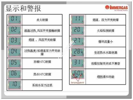 锅炉显示e1是什么情况-第2张图片-DAWOOD LED频闪灯