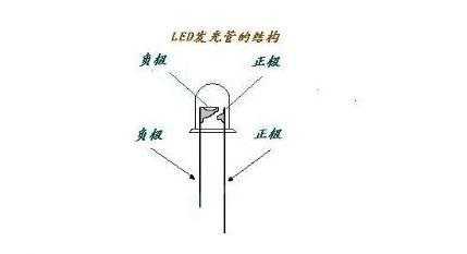 led灯怎么挑选好坏-怎样去了解led灯-第2张图片-DAWOOD LED频闪灯