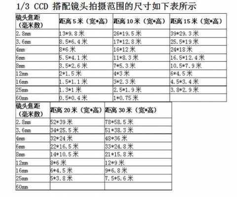 镜头距离调节结构（镜头 距离）-第3张图片-DAWOOD LED频闪灯