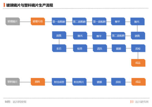 单反镜头制造_单反镜头制造工艺流程-第2张图片-DAWOOD LED频闪灯