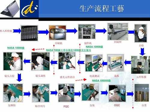 单反镜头制造_单反镜头制造工艺流程-第3张图片-DAWOOD LED频闪灯