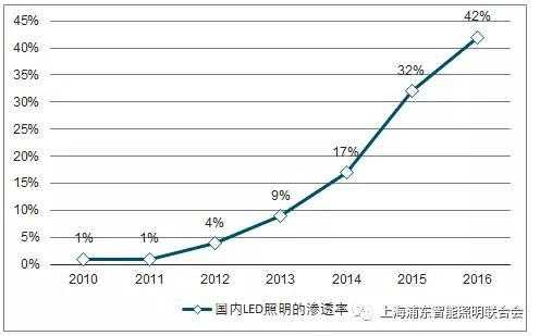 led灯现状-led现代灯质量稳定-第3张图片-DAWOOD LED频闪灯