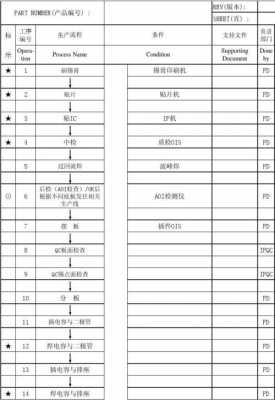 手机镜头生产工艺生产流程-手机镜头AOI工艺-第1张图片-DAWOOD LED频闪灯