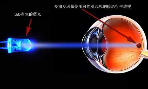 led灯对眼睛好不,led灯对眼睛有伤害吗? -第3张图片-DAWOOD LED频闪灯