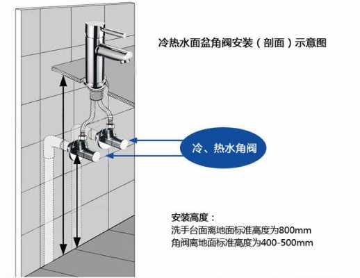 角阀后装什么_角阀接什么-第2张图片-DAWOOD LED频闪灯