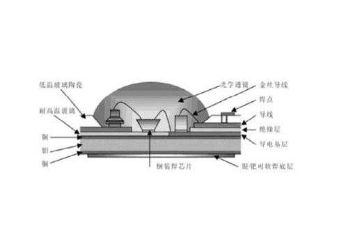 led灯组件集成模块（一种led集成模组的封装结构）-第1张图片-DAWOOD LED频闪灯