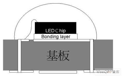 led灯组件集成模块（一种led集成模组的封装结构）-第2张图片-DAWOOD LED频闪灯