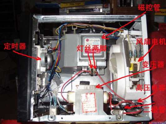 微波炉不能启动的原因分析 微波炉是什么原因启动不了-第1张图片-DAWOOD LED频闪灯