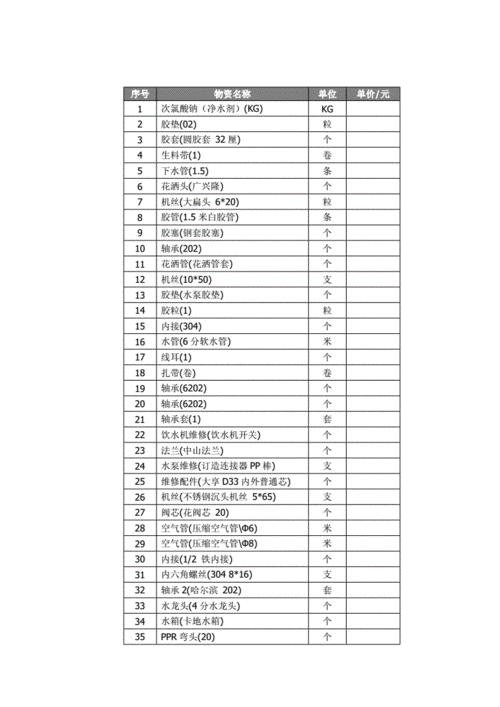 水暖零件是什么_水暖配件清单-第3张图片-DAWOOD LED频闪灯