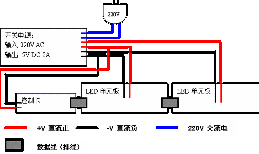 led灯的电气接线方法-LED灯的电气接线-第1张图片-DAWOOD LED频闪灯