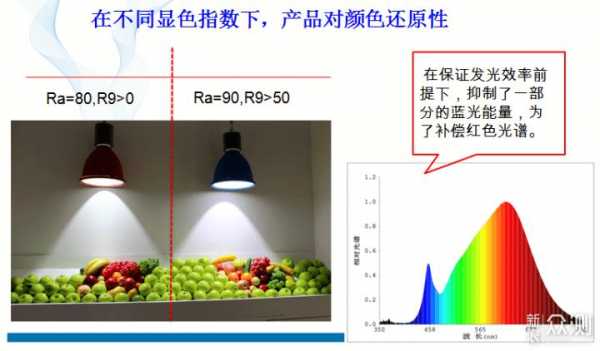 led灯珠色差怎么解决-led灯珠光源色差-第1张图片-DAWOOD LED频闪灯