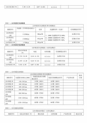 led灯的稀土量,led灯光通量参考表 -第1张图片-DAWOOD LED频闪灯