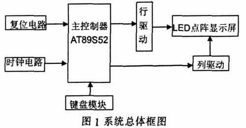 led控制设计与实现-第1张图片-DAWOOD LED频闪灯