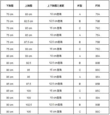 abcd等级是什么的缩写 abc级什么意思-第2张图片-DAWOOD LED频闪灯