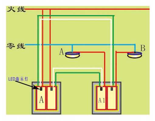 LED灯线开关接法_led灯线开关接法图解-第3张图片-DAWOOD LED频闪灯