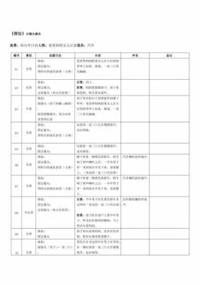 推拉镜头的总结与反思-推拉镜头的总结-第1张图片-DAWOOD LED频闪灯