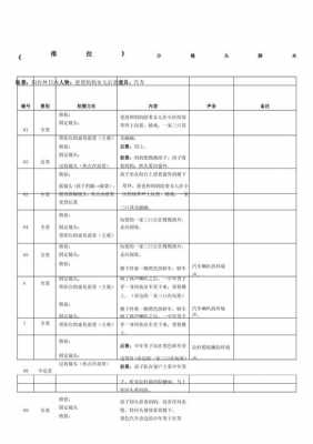 推拉镜头的总结与反思-推拉镜头的总结-第2张图片-DAWOOD LED频闪灯