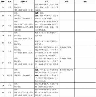 推拉镜头的总结与反思-推拉镜头的总结-第3张图片-DAWOOD LED频闪灯