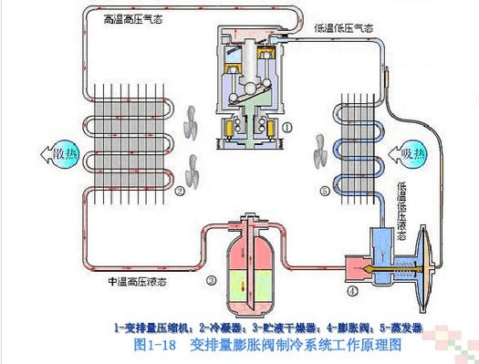 什么是透平压缩机组（透平压缩机的工作原理）-第2张图片-DAWOOD LED频闪灯