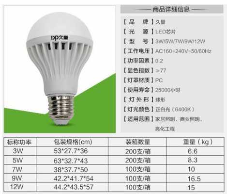 led灯炮的测量,led灯泡测试标准 -第3张图片-DAWOOD LED频闪灯