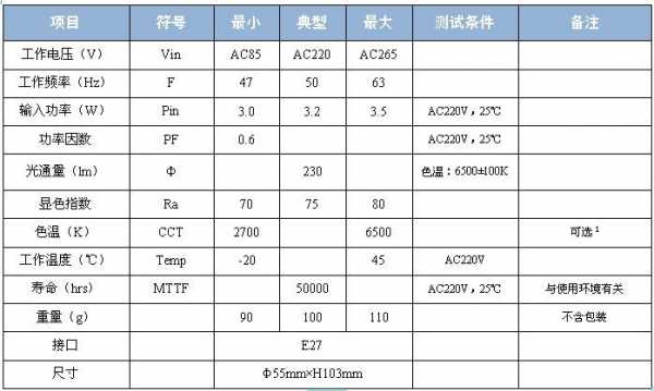 led灯炮的测量,led灯泡测试标准 -第2张图片-DAWOOD LED频闪灯