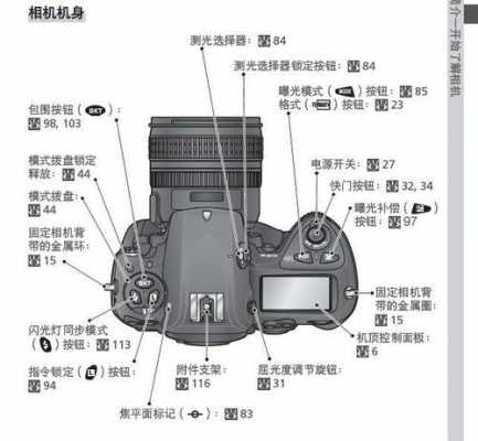 尼康610镜头按键图解 尼康610镜头-第2张图片-DAWOOD LED频闪灯