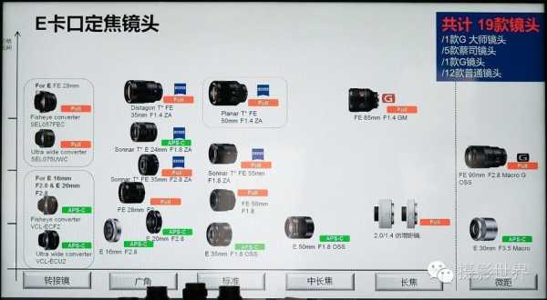 入门定焦镜头选择,定焦镜头搭配 -第2张图片-DAWOOD LED频闪灯