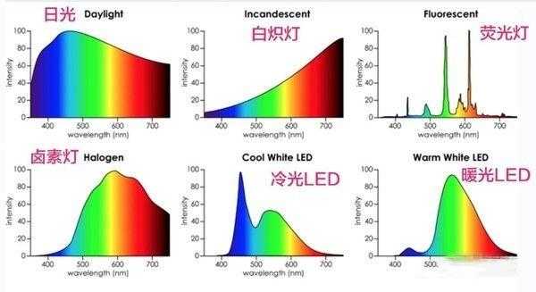 什么什么什么是光源什么什么不是光源-第2张图片-DAWOOD LED频闪灯
